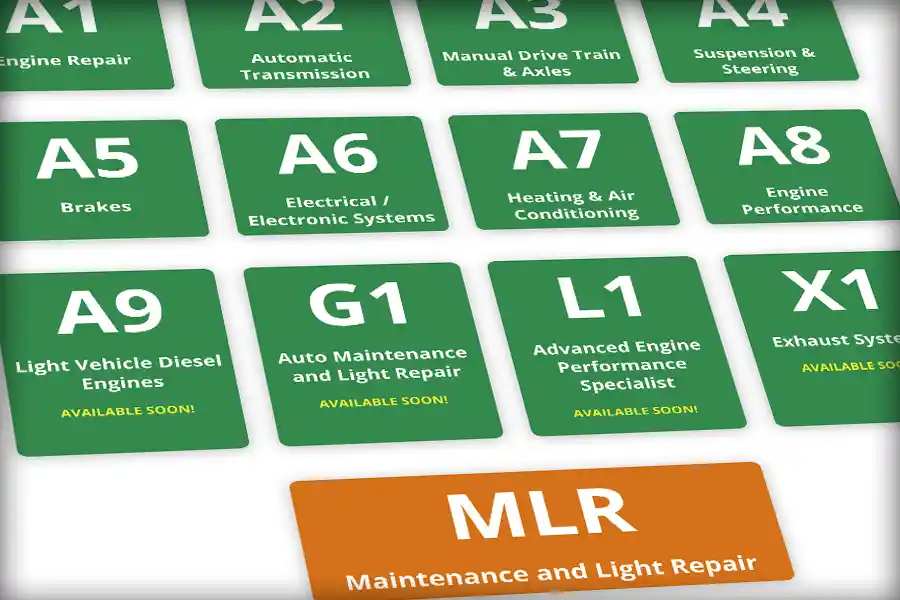 Automotive Student Testing standardized testing